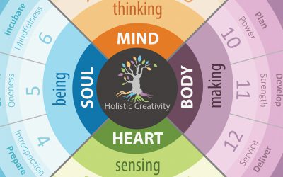 12-Minute Meditation for Creativity